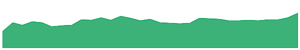 PVL 1y chart