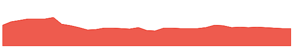 PYC 1y chart