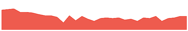QGL 1y chart