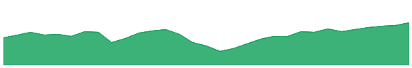 QHAL 1y chart