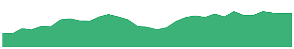 QLTY 1y chart
