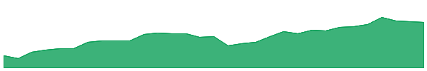 QMIX 1y chart