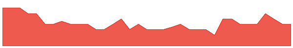 QXR 1y chart