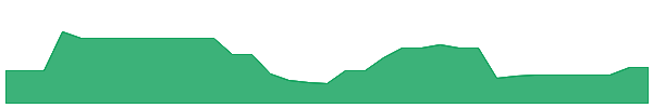 R8R 1y chart