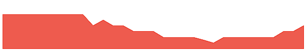 RAN 1y chart