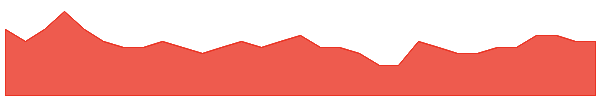 RC1 1y chart