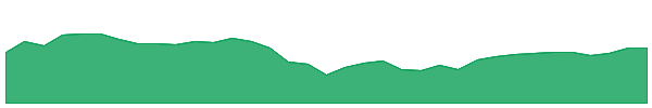 RF1 1y chart