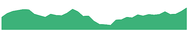 RG8 1y chart