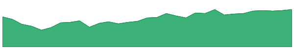 RGB 1y chart