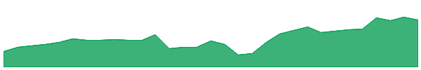RIC 1y chart