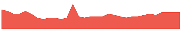 RR1 1y chart