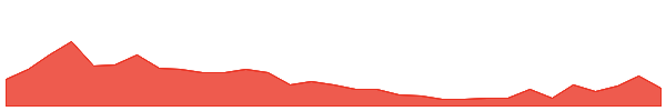 RTR 1y chart