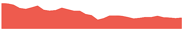 RWC 1y chart