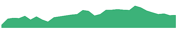 SGM 1y chart