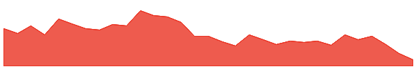 SHM 1y chart