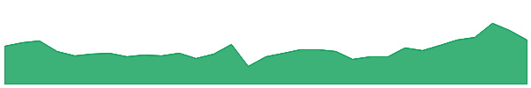 SIQ 1y chart