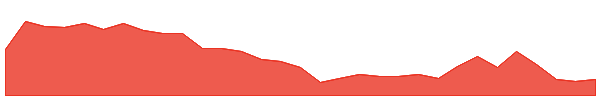SMR 1y chart