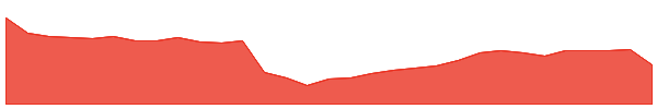 SPK 1y chart