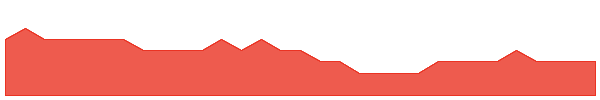 SPQ 1y chart