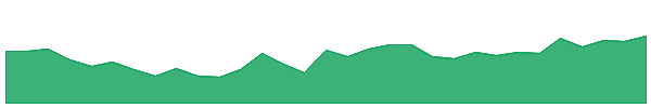 SXE 1y chart