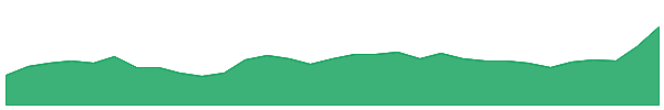 TBR 1y chart