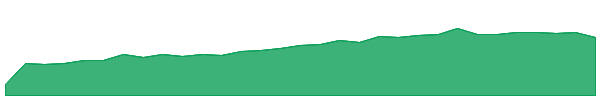 TCF 1y chart