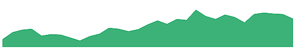 TCG 1y chart