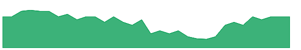 TEK 1y chart