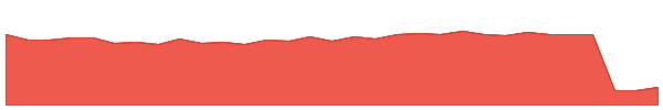 TGP 1y chart