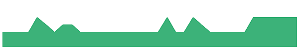 TKL 1y chart