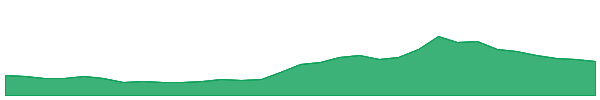 TKM 1y chart