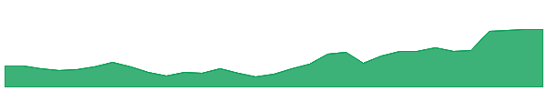 TLC 1y chart