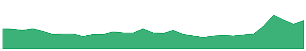 TMB 1y chart