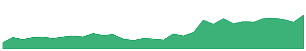 TMG 1y chart