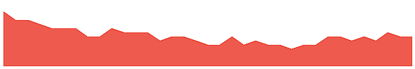 TON 1y chart