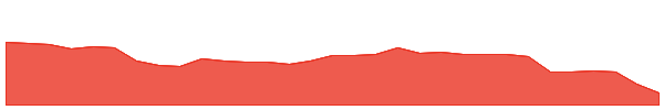 TPC 1y chart