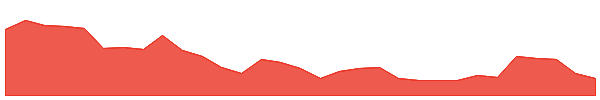 TRJ 1y chart