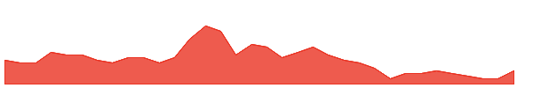 TVL 1y chart