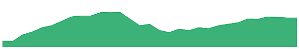 UMAX 1y chart