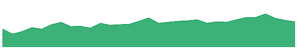 VBLD 1y chart