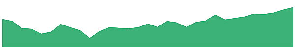 VBND 1y chart