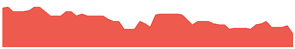 VBX 1y chart