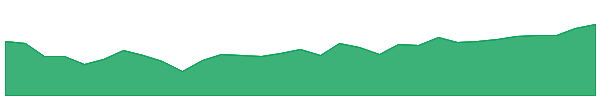 VEFI 1y chart