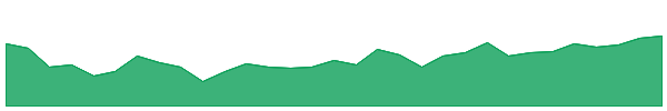 VIF 1y chart