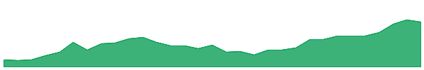 VR1 1y chart