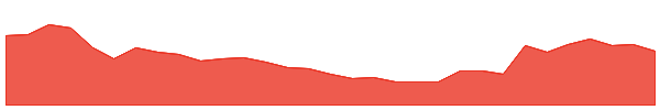 VR8 1y chart