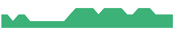 VRC 1y chart