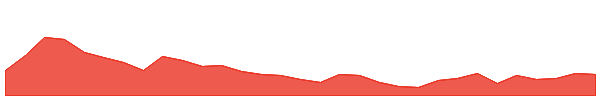 WC8 1y chart