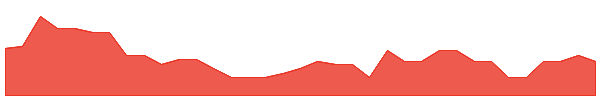 WEC 1y chart