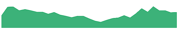 WHC 1y chart
